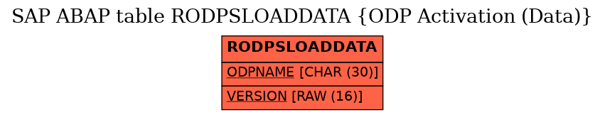E-R Diagram for table RODPSLOADDATA (ODP Activation (Data))