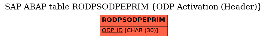 E-R Diagram for table RODPSODPEPRIM (ODP Activation (Header))