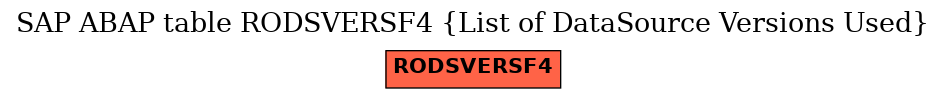 E-R Diagram for table RODSVERSF4 (List of DataSource Versions Used)