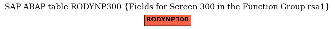 E-R Diagram for table RODYNP300 (Fields for Screen 300 in the Function Group rsa1)