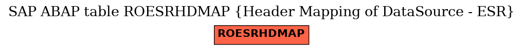 E-R Diagram for table ROESRHDMAP (Header Mapping of DataSource - ESR)