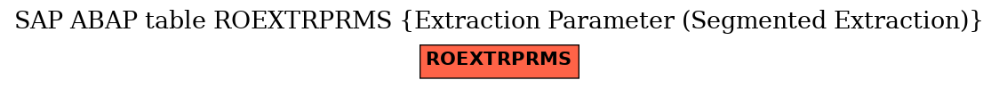 E-R Diagram for table ROEXTRPRMS (Extraction Parameter (Segmented Extraction))