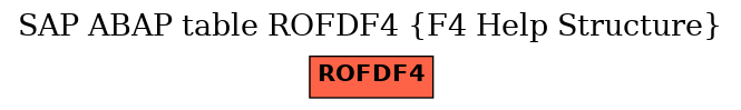 E-R Diagram for table ROFDF4 (F4 Help Structure)