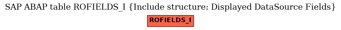 E-R Diagram for table ROFIELDS_I (Include structure: Displayed DataSource Fields)