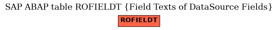 E-R Diagram for table ROFIELDT (Field Texts of DataSource Fields)