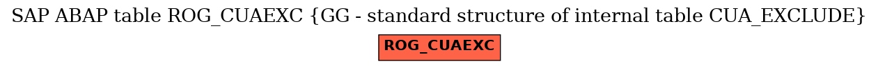 E-R Diagram for table ROG_CUAEXC (GG - standard structure of internal table CUA_EXCLUDE)