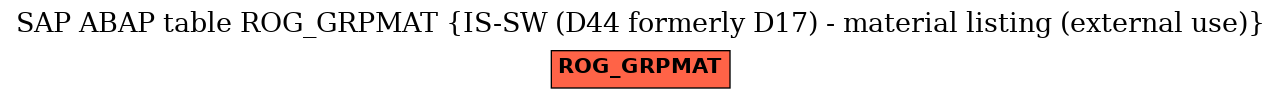 E-R Diagram for table ROG_GRPMAT (IS-SW (D44 formerly D17) - material listing (external use))