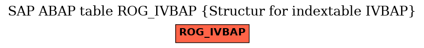 E-R Diagram for table ROG_IVBAP (Structur for indextable IVBAP)