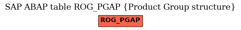 E-R Diagram for table ROG_PGAP (Product Group structure)