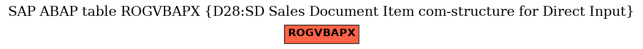 E-R Diagram for table ROGVBAPX (D28:SD Sales Document Item com-structure for Direct Input)