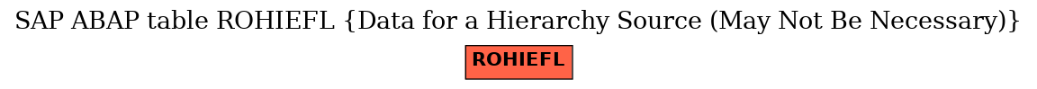 E-R Diagram for table ROHIEFL (Data for a Hierarchy Source (May Not Be Necessary))