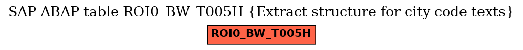 E-R Diagram for table ROI0_BW_T005H (Extract structure for city code texts)