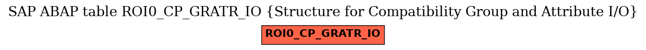 E-R Diagram for table ROI0_CP_GRATR_IO (Structure for Compatibility Group and Attribute I/O)