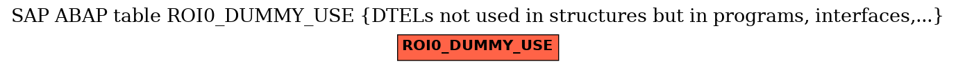 E-R Diagram for table ROI0_DUMMY_USE (DTELs not used in structures but in programs, interfaces,...)