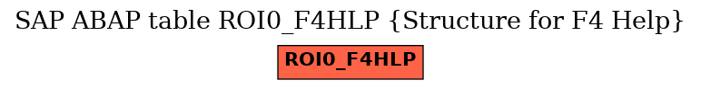 E-R Diagram for table ROI0_F4HLP (Structure for F4 Help)