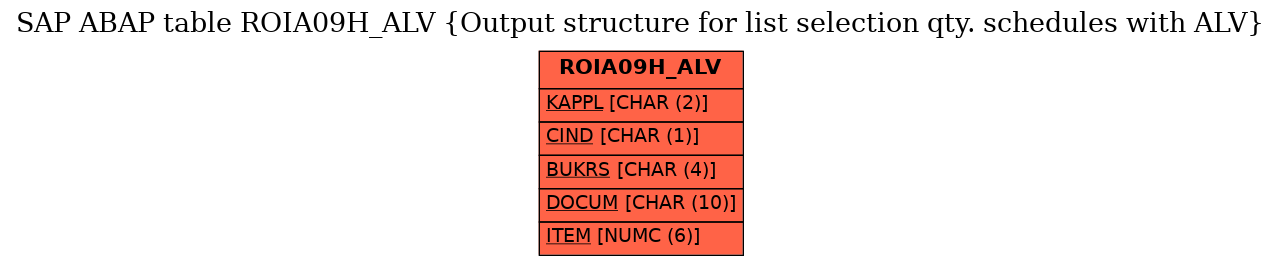 E-R Diagram for table ROIA09H_ALV (Output structure for list selection qty. schedules with ALV)