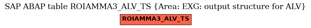 E-R Diagram for table ROIAMMA3_ALV_TS (Area: EXG: output structure for ALV)