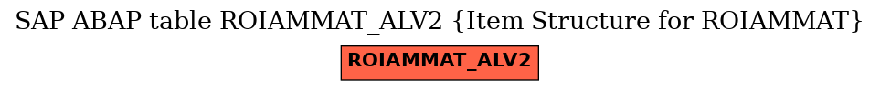 E-R Diagram for table ROIAMMAT_ALV2 (Item Structure for ROIAMMAT)