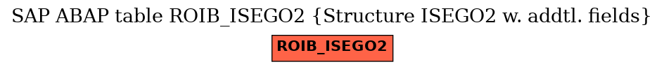 E-R Diagram for table ROIB_ISEGO2 (Structure ISEGO2 w. addtl. fields)