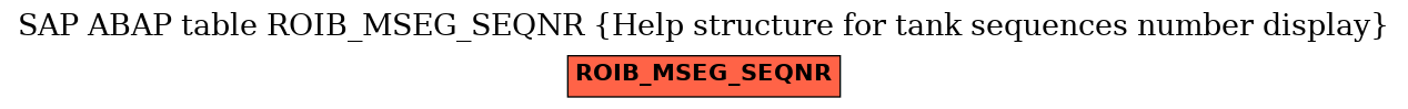 E-R Diagram for table ROIB_MSEG_SEQNR (Help structure for tank sequences number display)