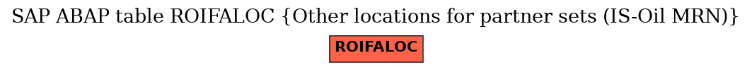 E-R Diagram for table ROIFALOC (Other locations for partner sets (IS-Oil MRN))