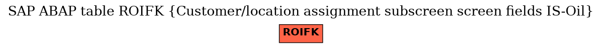 E-R Diagram for table ROIFK (Customer/location assignment subscreen screen fields IS-Oil)