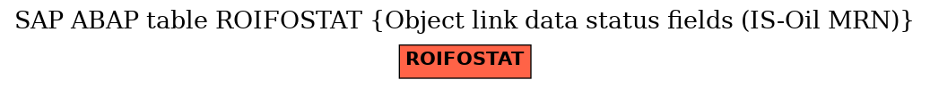 E-R Diagram for table ROIFOSTAT (Object link data status fields (IS-Oil MRN))