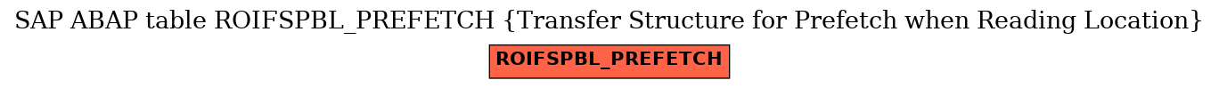 E-R Diagram for table ROIFSPBL_PREFETCH (Transfer Structure for Prefetch when Reading Location)