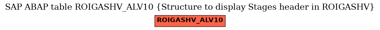 E-R Diagram for table ROIGASHV_ALV10 (Structure to display Stages header in ROIGASHV)