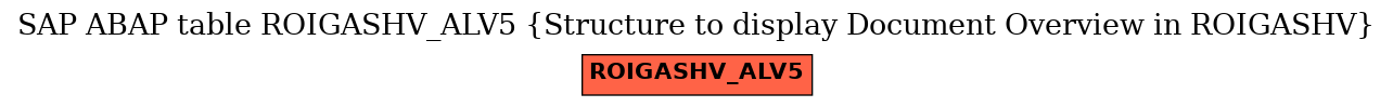 E-R Diagram for table ROIGASHV_ALV5 (Structure to display Document Overview in ROIGASHV)