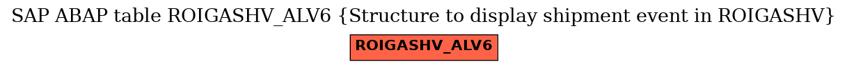E-R Diagram for table ROIGASHV_ALV6 (Structure to display shipment event in ROIGASHV)