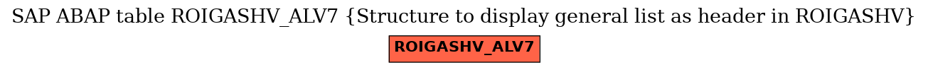 E-R Diagram for table ROIGASHV_ALV7 (Structure to display general list as header in ROIGASHV)