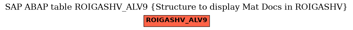 E-R Diagram for table ROIGASHV_ALV9 (Structure to display Mat Docs in ROIGASHV)