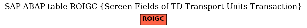 E-R Diagram for table ROIGC (Screen Fields of TD Transport Units Transaction)