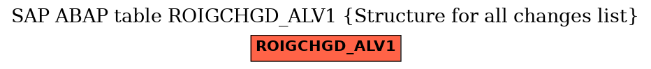 E-R Diagram for table ROIGCHGD_ALV1 (Structure for all changes list)