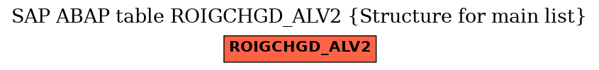 E-R Diagram for table ROIGCHGD_ALV2 (Structure for main list)