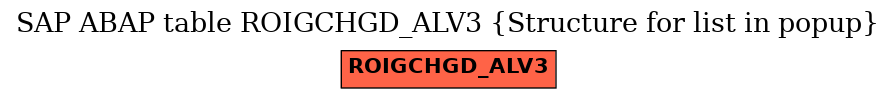 E-R Diagram for table ROIGCHGD_ALV3 (Structure for list in popup)