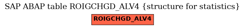 E-R Diagram for table ROIGCHGD_ALV4 (structure for statistics)