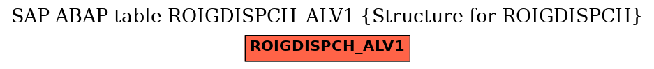 E-R Diagram for table ROIGDISPCH_ALV1 (Structure for ROIGDISPCH)