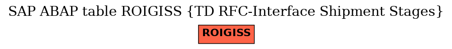 E-R Diagram for table ROIGISS (TD RFC-Interface Shipment Stages)