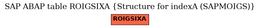 E-R Diagram for table ROIGSIXA (Structure for indexA (SAPMOIGS))