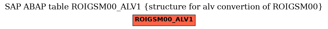 E-R Diagram for table ROIGSM00_ALV1 (structure for alv convertion of ROIGSM00)