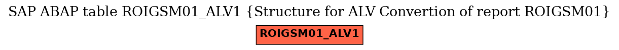 E-R Diagram for table ROIGSM01_ALV1 (Structure for ALV Convertion of report ROIGSM01)