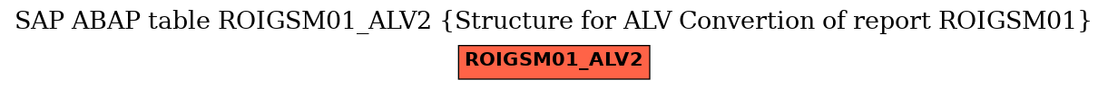 E-R Diagram for table ROIGSM01_ALV2 (Structure for ALV Convertion of report ROIGSM01)