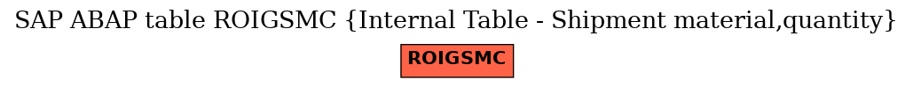 E-R Diagram for table ROIGSMC (Internal Table - Shipment material,quantity)