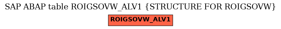 E-R Diagram for table ROIGSOVW_ALV1 (STRUCTURE FOR ROIGSOVW)