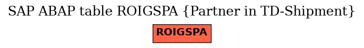 E-R Diagram for table ROIGSPA (Partner in TD-Shipment)