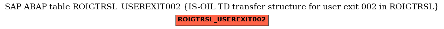 E-R Diagram for table ROIGTRSL_USEREXIT002 (IS-OIL TD transfer structure for user exit 002 in ROIGTRSL)