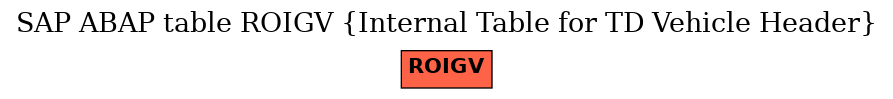E-R Diagram for table ROIGV (Internal Table for TD Vehicle Header)