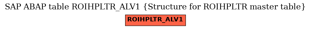 E-R Diagram for table ROIHPLTR_ALV1 (Structure for ROIHPLTR master table)